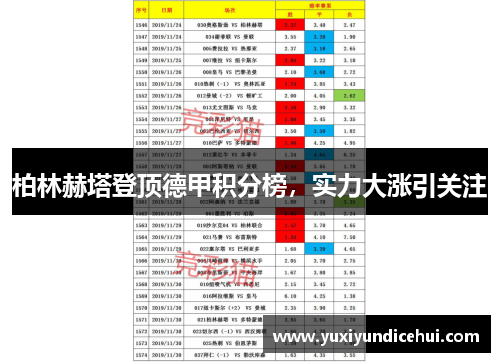 柏林赫塔登顶德甲积分榜，实力大涨引关注